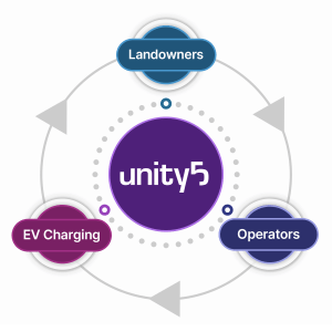 EV Bay Enforcement for Landowners and Parking Operators