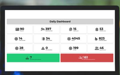 The Future of Reporting is here – Dynamic Dashboards