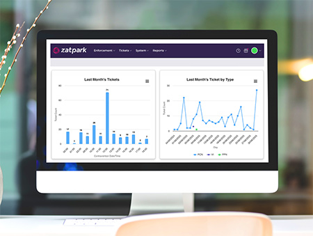 Dynamic Reports dashboard for Zatpark by Unity5