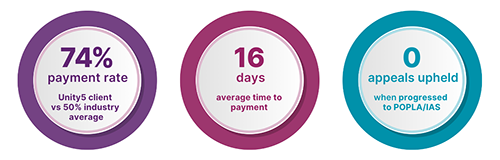 Digital patrolling for car parks leads to high performance stats